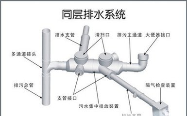 探究什么是同层排水系统