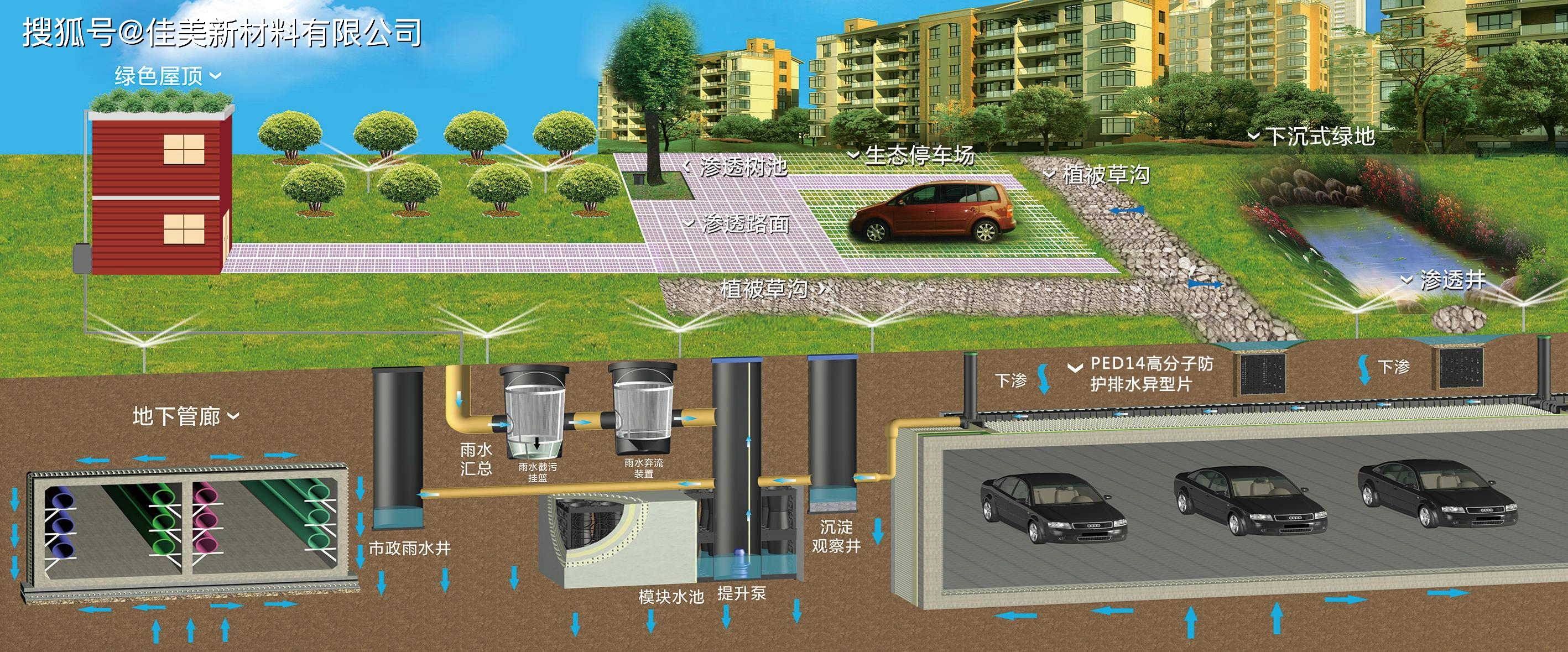 佳美虹吸排水系统 高效、可靠的建筑排水解决方案