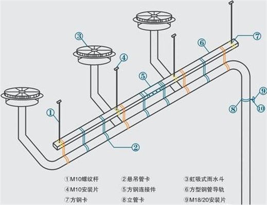 外排水系统与内排水系统的全面介绍 功能与对比分析