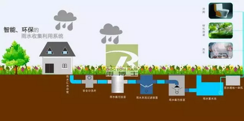 75个海绵城市建设项目将如何重塑雨水管理，提升生活品质